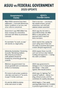 Nigerian vs ASUU Demand