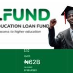 NELFund Student Loan 2025